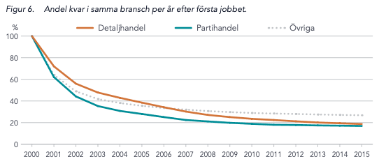 Tabell från Handelsrådet 2020