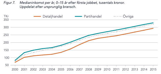 Tabell från Handelsrådet 2020