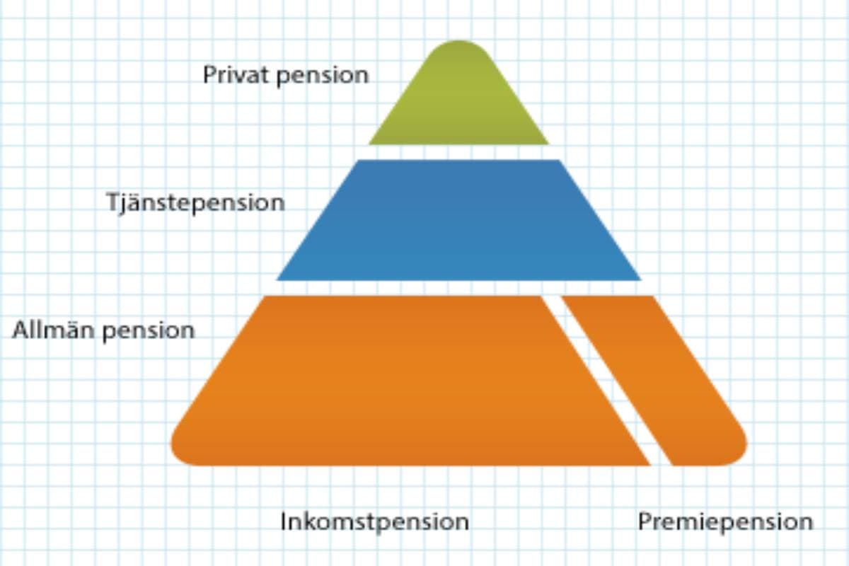 Pensionspolicy